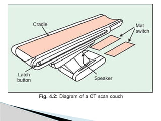 Basic principle and hardwares of ct scan.pptx