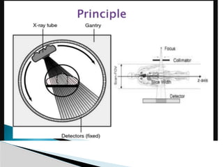 Basic principle and hardwares of ct scan.pptx