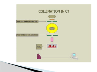 Ct Instrumentation Introduction Basic principle and hardwares of ct scan.pptx