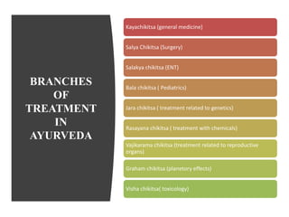 BRANCHES
OF
TREATMENT
IN
AYURVEDA
Kayachikitsa (general medicine)
Salya Chikitsa (Surgery)
Salakya chikitsa (ENT)
Bala chikitsa ( Pediatrics)
Jara chikitsa ( treatment related to genetics)
Rasayana chikitsa ( treatment with chemicals)
Vajikarama chikitsa (treatment related to reproductive
organs)
Graham chikitsa (planetory effects)
Visha chikitsa( toxicology)
 