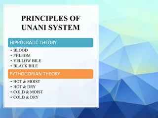 PRINCIPLES OF
UNANI SYSTEM
HIPPOCRATIC THEORY
• BLOOD
• PHLEGM
• YELLOW BILE
• BLACK BILE
PYTHOGORIAN THEORY
• HOT & MOIST
• HOT & DRY
• COLD & MOIST
• COLD & DRY
 