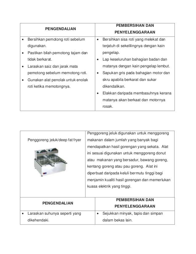 Basic principle of baking
