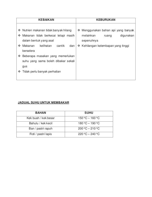 Basic principle of baking