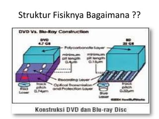 Struktur Fisiknya Bagaimana ??
 