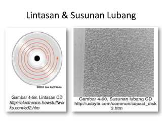 Lintasan & Susunan Lubang
 