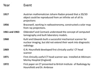 Year Event
1917 Austrian mathematician Johann Radon proved that a 2D/3D
object could be reproduced from an infinite set of all its
projections
1956 Bracewell, working in radioastronomy, constructed a solar map
from ray projections.
1961 and 1963 Oldendorf and Cormack understood the concept of computed
tomography and built laboratory models.
1968 Kuhl and Edwards built a successful mechanical scanner for
nuclear imaging, but did not extend their work into diagnostic
radiology
1969 G.N. Hounsfield developed first clinically useful CT head
scanner
1971 First clinically useful CT head scanner was installed at Atkinson-
Morley Hospital (England)
1972 First paper on CT presented to British Institute of Radiology by
Hounsfield and Dr. Ambrose
 