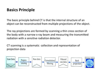 Basics Principle
The basic principle behind CT is that the internal structure of an
object can be reconstructed from multiple projections of the object.
The ray projections are formed by scanning a thin cross section of
the body with a narrow x-ray beam and measuring the transmitted
radiation with a sensitive radiation detector.
CT scanning is a systematic collection and representation of
projection data
 
