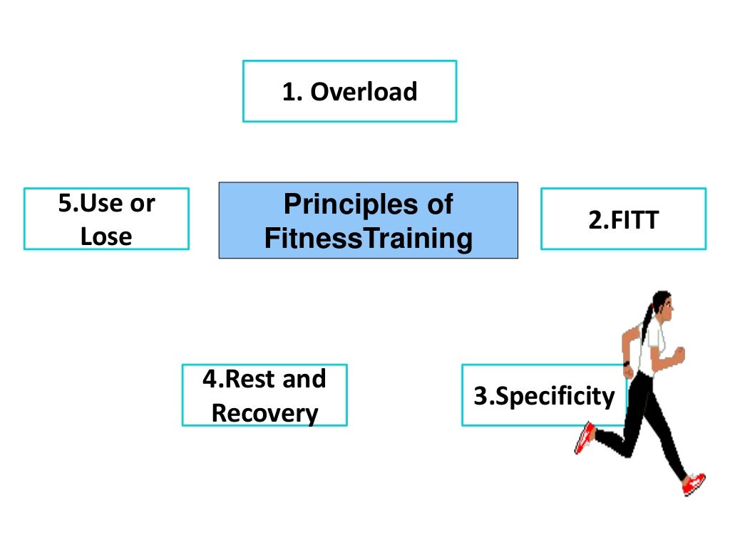 principles of health and fitness assignment