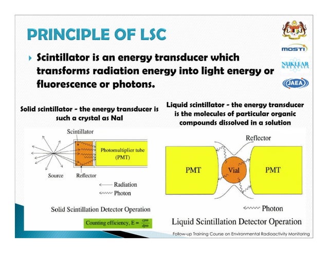 Basic principle of liquid scintillation counter norfaizal | PDF