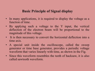 Basic Principle of Signal display
• In many applications, it is required to display the voltage as a
function of time.
• By applying such a voltage to the Y input, the vertical
deflection of the electron beam will be proportional to the
magnitude of this voltage.
• It is then necessary to convert the horizontal deflection into a
time axis.
• A special unit inside the oscilloscope, called the sweep
generator or time base generator, provides a periodic voltage
waveform that varies linearly with time, as shown in the Fig.
• Since this waveform resembles the teeth of hacksaw, it is also
called sawtooth waveform.
 