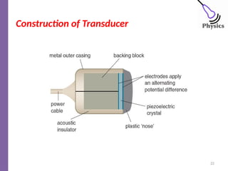 Basic principle of Ultrasound and It's advancements by Joginder.pptx
