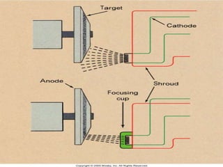 Basic principle of x ray | PPTX