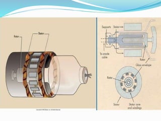 Basic principle of x ray | PPTX