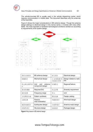Basic Principles and Design of The Antenna in Mobile Communications | PDF