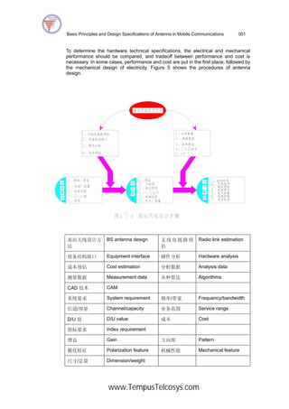 Basic Principles and Design of The Antenna in Mobile Communications | PDF
