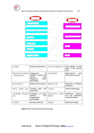 Basic Principles and Design of The Antenna in Mobile Communications | PDF