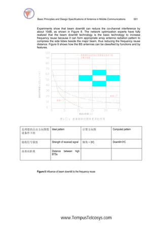 Basic Principles and Design of The Antenna in Mobile Communications | PDF