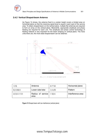 Basic Principles and Design of The Antenna in Mobile Communications | PDF