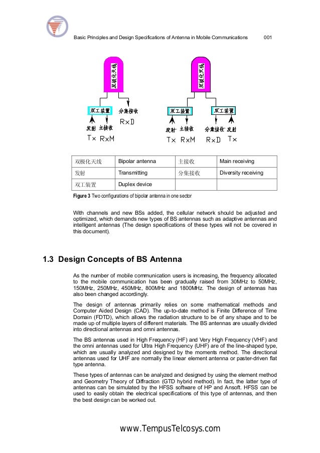 Basic Principles And Design Of The Antenna In Mobile Communications