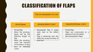 Basic principles and techniques of microsurgery - Dr. Sachin. M. | PPTX
