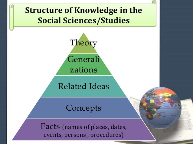 Basic principles and theories of teaching learning social studies sci…