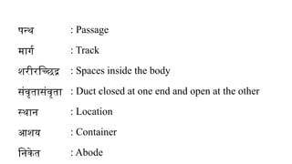 पन्थ : Passage
मार्ग : Track
शरीरच्छिद्र : Spaces inside the body
संवृतासंवृता : Duct closed at one end and open at the other
स्थान : Location
आशय : Container
निकेत : Abode
 