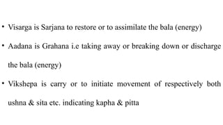 • Visarga is Sarjana to restore or to assimilate the bala (energy)
• Aadana is Grahana i.e taking away or breaking down or discharge
the bala (energy)
• Vikshepa is carry or to initiate movement of respectively both
ushna & sita etc. indicating kapha & pitta
 