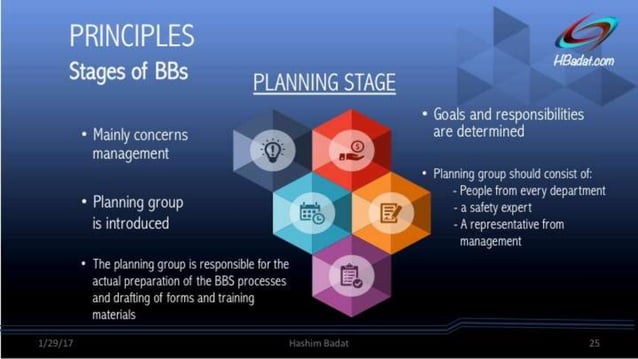 Principles of Behavior Based Safety (BBS)