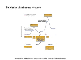 Basic principles of cancer immunotherapy | PPTX