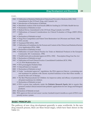 Basic Principles of Clinical Research and Methodology 1st Edition SK ...
