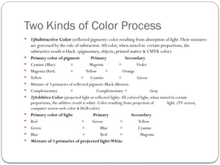 Basic principles of color theory - color manipulation | PPTX