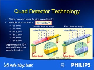 Approximately 10%
more efficient than
matrix detectors
Variable Wide Area Detector
Asymmetrix™
Variable detector length Fixed detector length
Quad Detector Technology
• Philips patented variable wide area detector
• Variable slice thickness
– 4 x 1mm
– 4 x 5mm
– 4 x 2.5mm
– 2 x 0.5mm
– 2 x 8mm
– 2 x 10mm
 