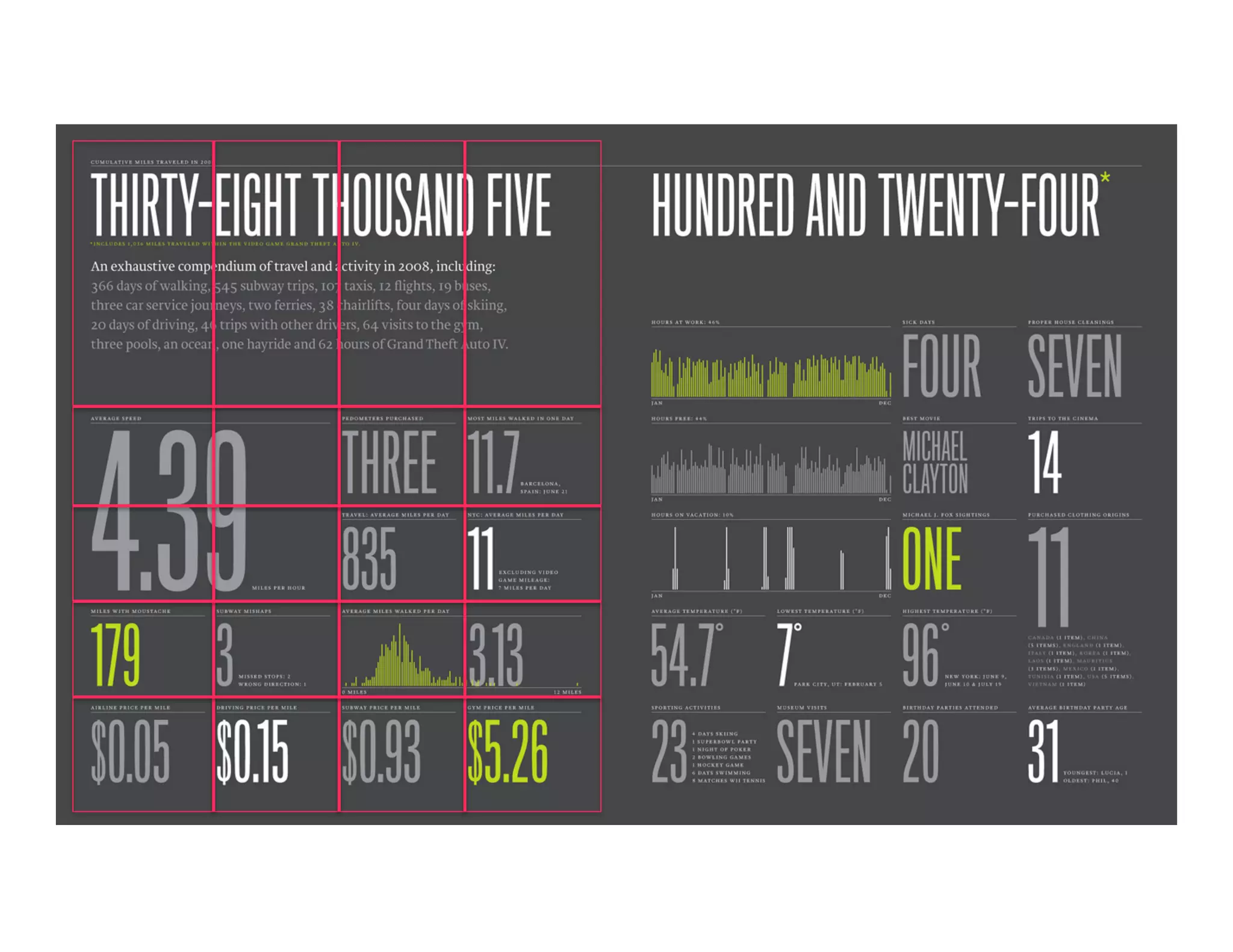 Basic principles of design | PPT