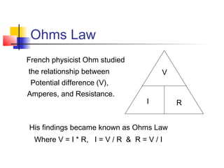 Ohms Law
French physicist Ohm studied
V
I R
the relationship between
Potential difference (V),
Amperes, and Resistance.
His findings became known as Ohms Law
Where V = I * R, I = V / R & R = V / I
 