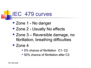 IEC 479 curves
 Zone 1 - No danger
 Zone 2 - Usually No effects
 Zone 3 – Reversible damage, no
fibrillation, breathing difficulties
 Zone 4

5% chance of fibrillation C1- C2

50% chance of fibrillation after C3
For info only
 