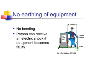 No earthing of equipment
 No bonding
 Person can receive
an electric shock if
equipment becomes
faulty
 