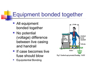 Equipment bonded together
 All equipment
bonded together
 No potential
(voltage) difference
between live casing
and handrail
 If case becomes live
fuse should blow
 Equipotential Bonding
 