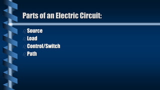 Parts of an Electric Circuit:
 Source
 Load
 Control/Switch
 Path
 