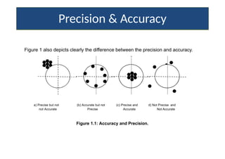Basic Principles of Engineering Metrology.pptx