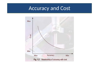 Basic Principles of Engineering Metrology.pptx