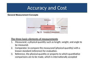 Basic Principles of Engineering Metrology.pptx