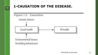 1-CAUSATION OF THE DISEASE.
PROFESSOR DR AB RAJAR 23
 