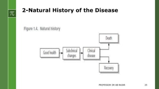 2-Natural History of the Disease
PROFESSOR DR AB RAJAR 25
 