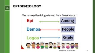 EPIDEMIOLOGY
PROFESSOR DR AB RAJAR 3
 