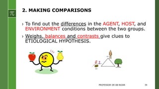 2. MAKING COMPARISONS
› To find out the differences in the AGENT, HOST, and
ENVIRONMENT conditions between the two groups.
› Weighs. balances and contrasts give clues to
ETIOLOGICAL HYPOTHESIS.
PROFESSOR DR AB RAJAR 39
 