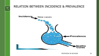 RELATION BETWEEN INCIDENCE & PREVALENCE
PROFESSOR DR AB RAJAR 55
 