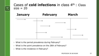 Cases of cold infections in class 4th : Class
size = 20
January February March
› What is the period prevalence during February?
› What is the point prevalence on the 28th of February?
› What is the incidence in February?
PROFESSOR DR AB RAJAR 57
 