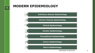 MODERN EPIDEMIOLOGY
Infectious disease Epidemiology.
Chronic Disease Epidemiology.
Clinical Epidemiology.
Genetic Epidemiology.
Occupational Epidemiology.
Cancer Epidemiology.
Neuro-Epidemiology.
PROFESSOR DR AB RAJAR 6
 