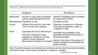 PROFESSOR DR AB RAJAR 60
 