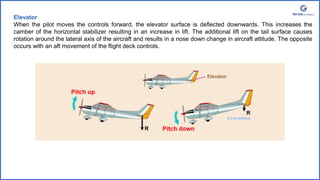 Elevator
When the pilot moves the controls forward, the elevator surface is deflected downwards. This increases the
camber of the horizontal stabilizer resulting in an increase in lift. The additional lift on the tail surface causes
rotation around the lateral axis of the aircraft and results in a nose down change in aircraft attitude. The opposite
occurs with an aft movement of the flight deck controls.
 